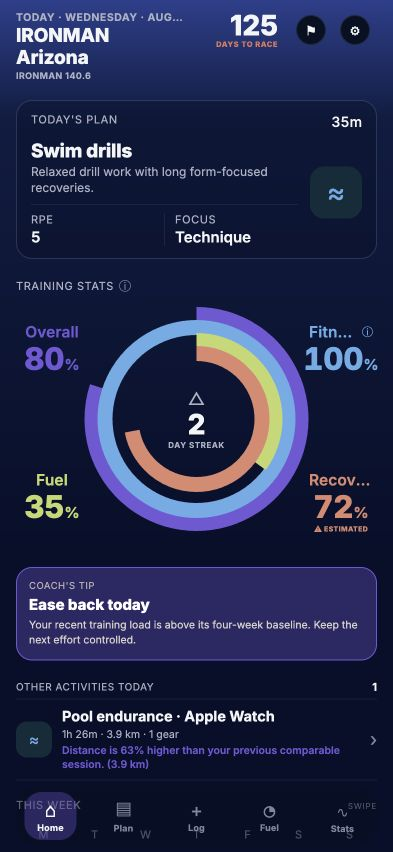TriElite Home screen: 125 days to race, today's 35-minute swim drills session with RPE and focus, the training stats ring, and a coach tip